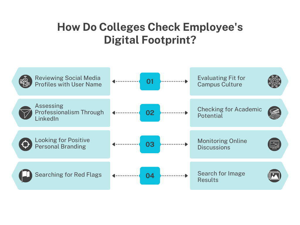 How Do Colleges Check Employee’s Digital Footprint