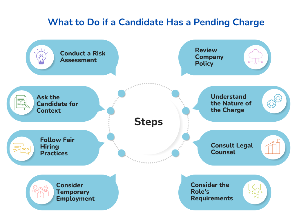 Instructions for managing a candidate with a pending change in their status.