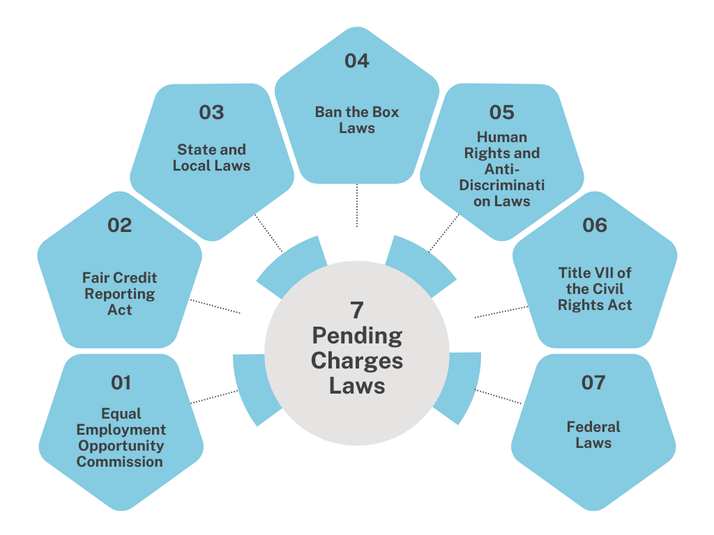 Visual representation of seven important laws designed to support and improve your business operations.