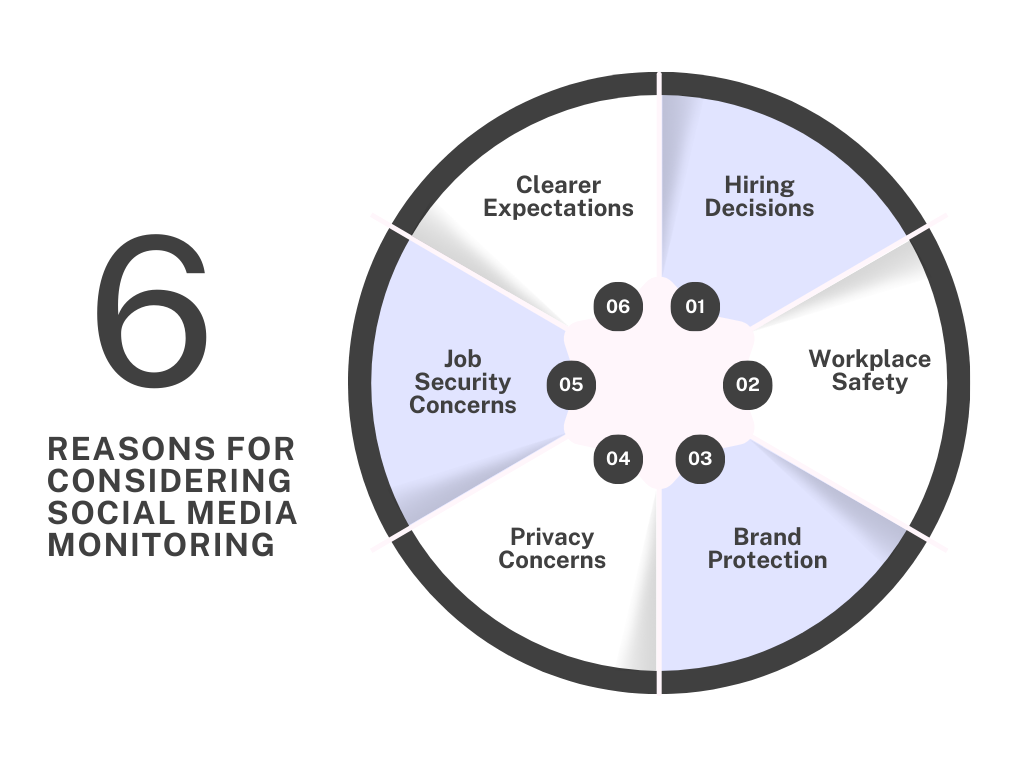 How Do Employers Legally Monitor Employees' Social Media?