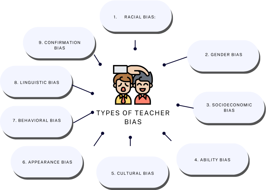 Types of Teacher Bias