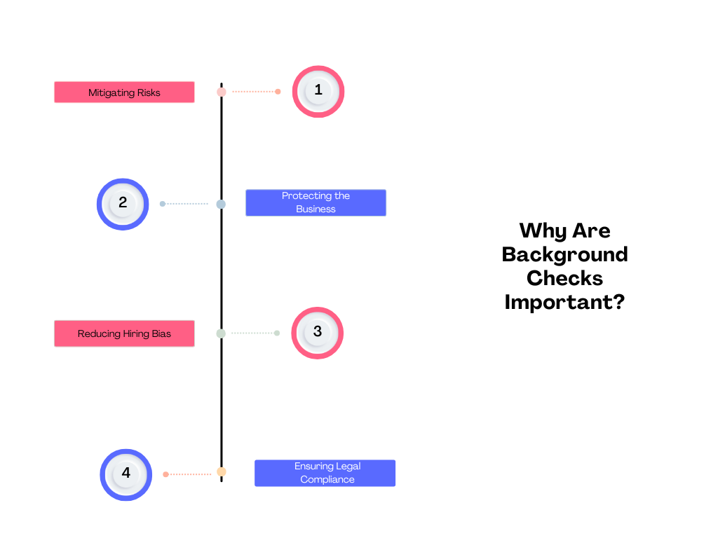 Visual representation of the importance of background checks, highlighting their role in ensuring safety and informed decisions.