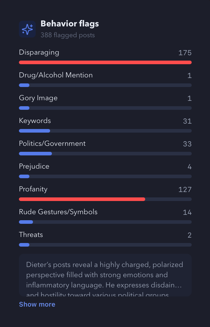 Behavior flags for a subject, with a count for each behavior